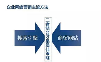 四周年精品巨獻 如何掌舵互聯網，實現全網營銷與銷售