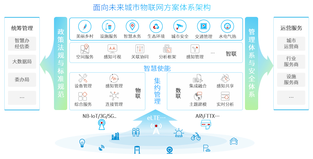 技術賦能，引領變革 神州信息助力行業邁入物聯新紀元